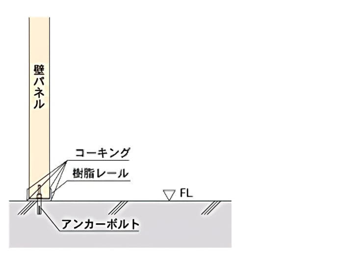 冷蔵型0℃以上