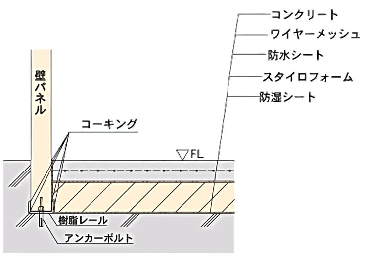 冷蔵型-5℃以上