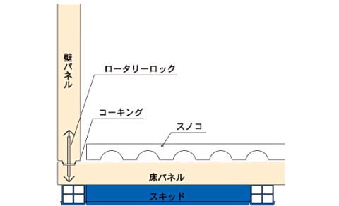 標準タイプ