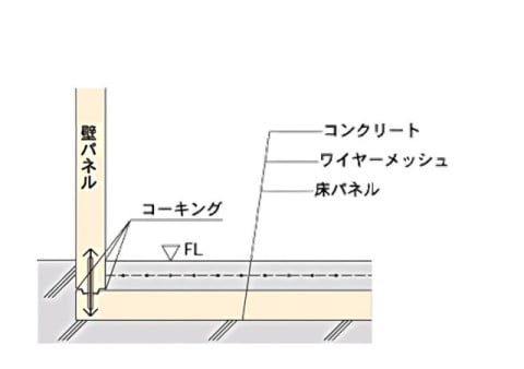 冷蔵型-5℃以上