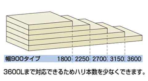 天床パネル長さ