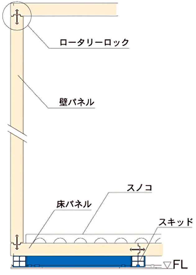 一般部縦断面図