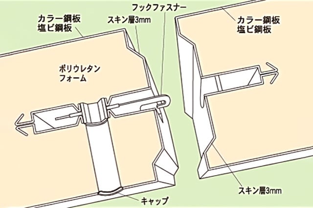 ロータリーロック詳細