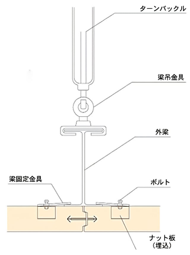 天井パネル吊方式