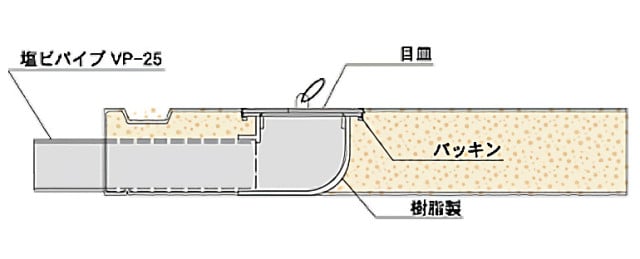 床排水仕様