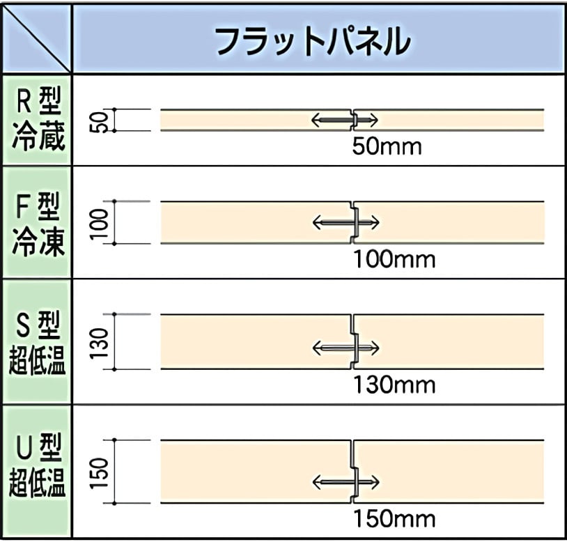 パネル厚