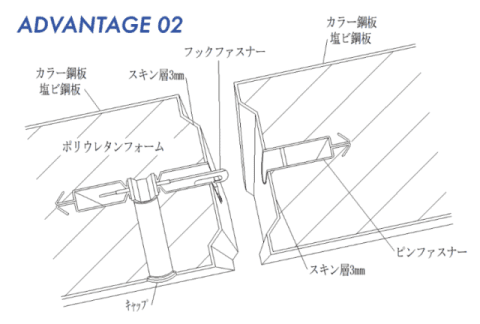 プレハブ冷凍冷蔵庫の製造メーカー　ADVANTAGE 02